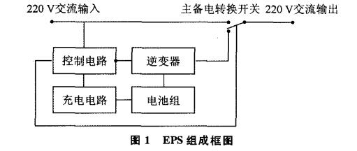 消防設(shè)備電源的重要性、類型和選型