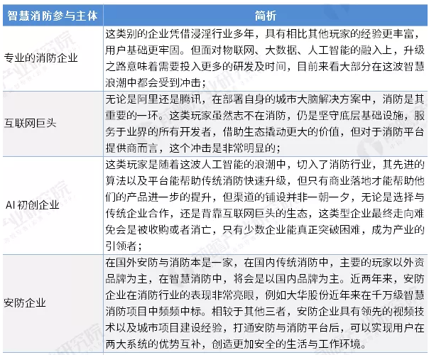 智慧消防行業(yè)前景怎么樣？可投資嗎？